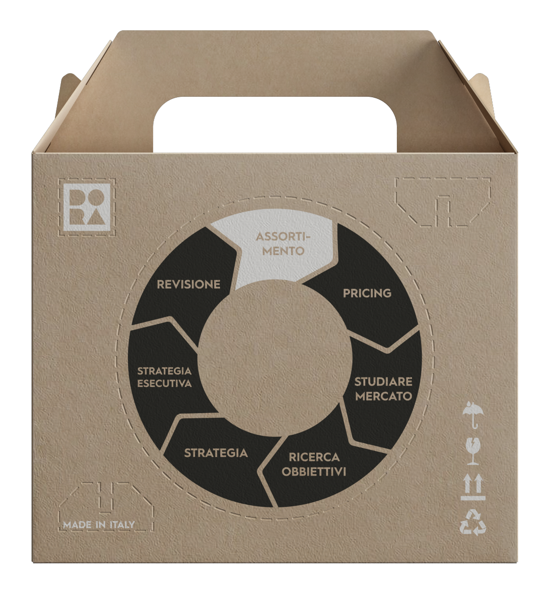 Category_management